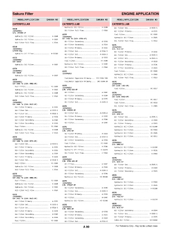 Spare parts cross-references