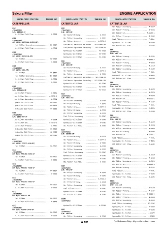 Spare parts cross-references