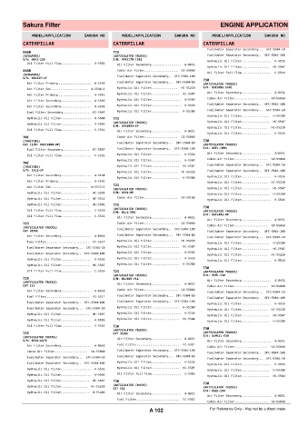 Spare parts cross-references