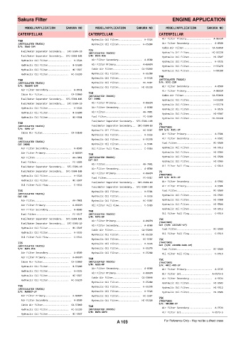 Spare parts cross-references