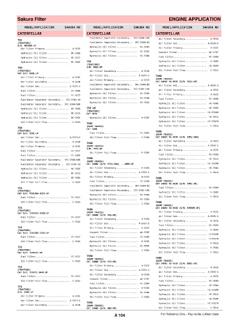 Spare parts cross-references