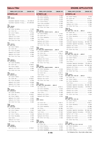 Spare parts cross-references