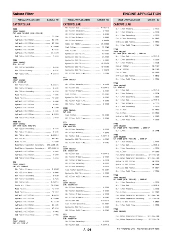 Spare parts cross-references