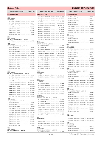 Spare parts cross-references