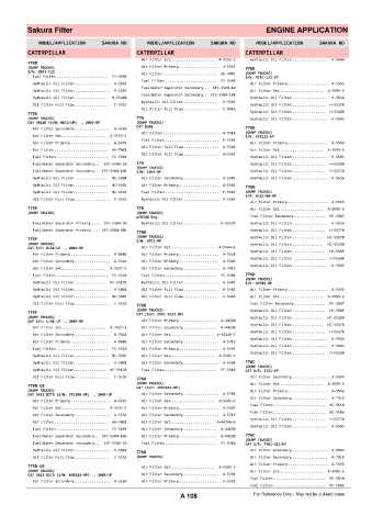 Spare parts cross-references