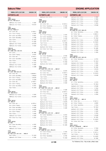 Spare parts cross-references