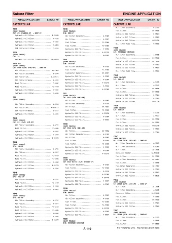 Spare parts cross-references