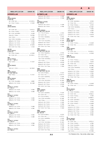 Spare parts cross-references