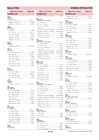 Spare parts cross-references