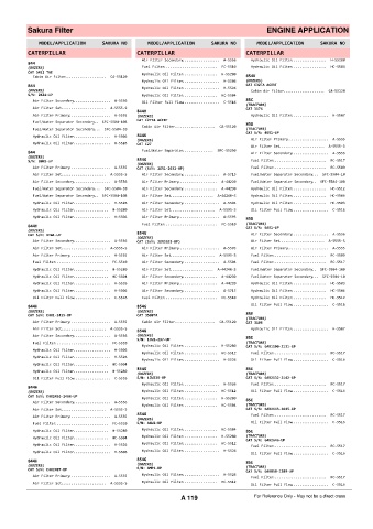 Spare parts cross-references