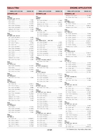 Spare parts cross-references