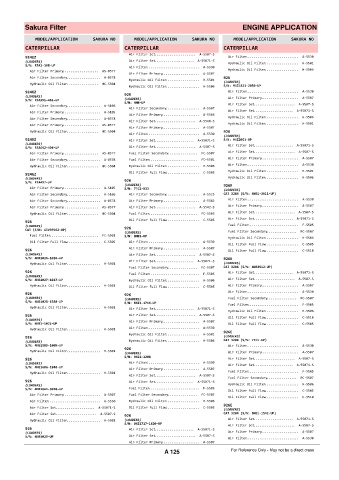 Spare parts cross-references