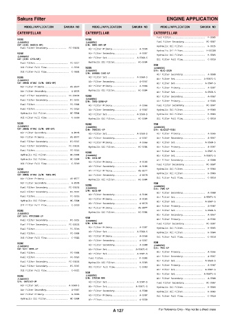 Spare parts cross-references