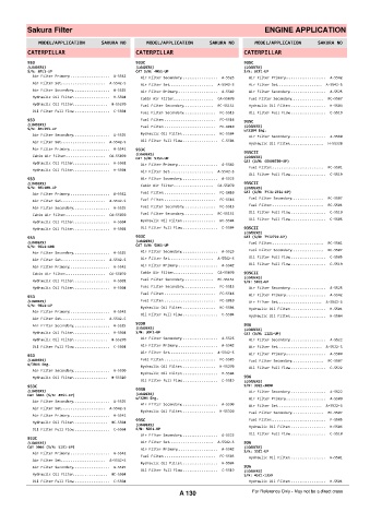 Spare parts cross-references