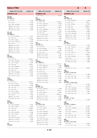 Spare parts cross-references