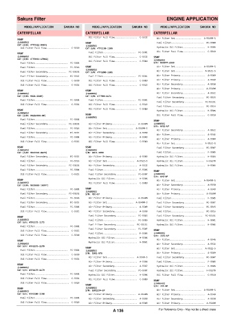 Spare parts cross-references