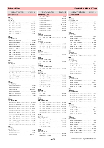 Spare parts cross-references