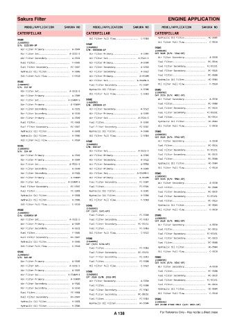 Spare parts cross-references