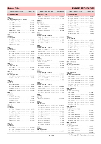 Spare parts cross-references