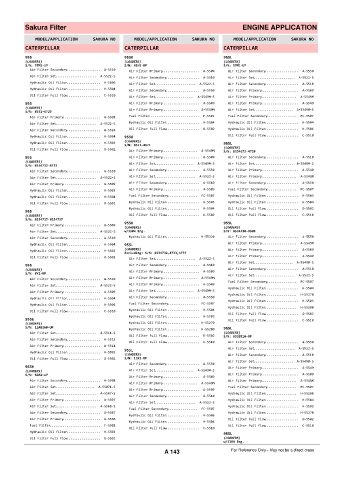 Spare parts cross-references