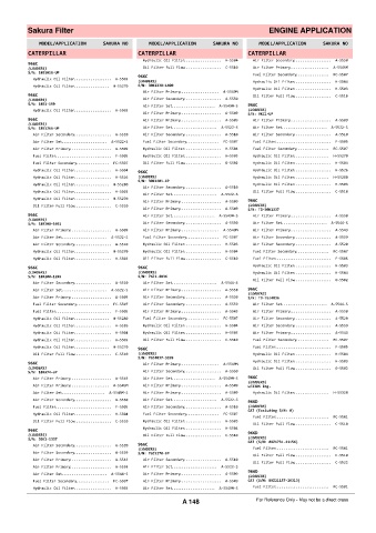 Spare parts cross-references