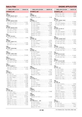 Spare parts cross-references