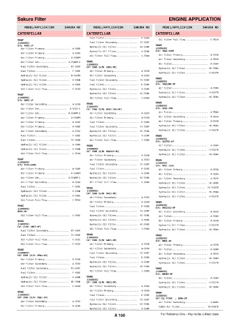 Spare parts cross-references