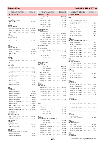 Spare parts cross-references