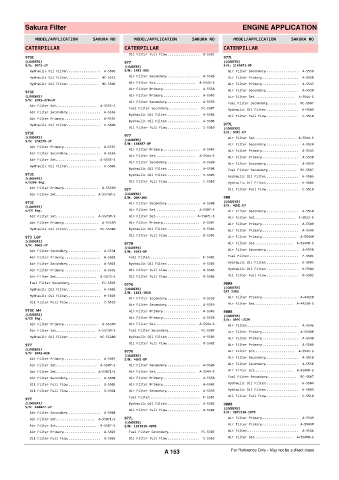 Spare parts cross-references