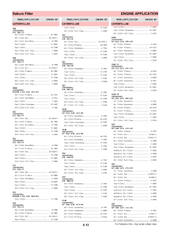 Spare parts cross-references