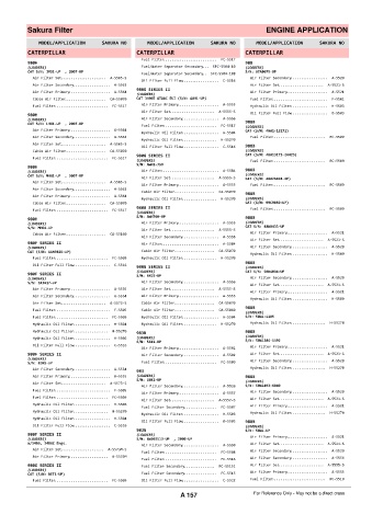 Spare parts cross-references