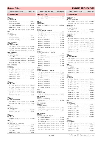 Spare parts cross-references