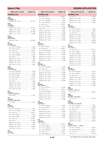 Spare parts cross-references