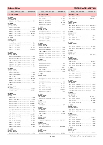 Spare parts cross-references