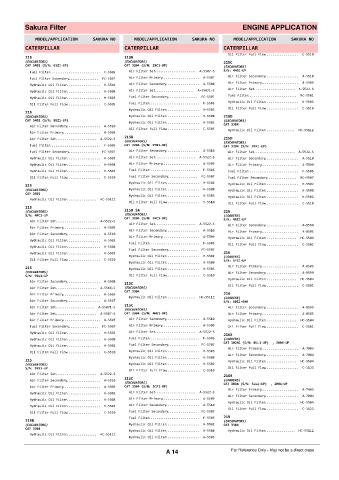 Spare parts cross-references