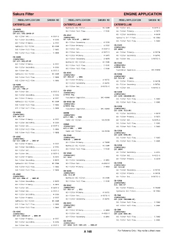 Spare parts cross-references