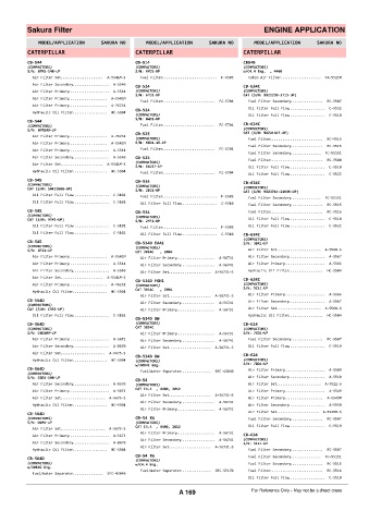 Spare parts cross-references