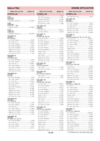 Spare parts cross-references