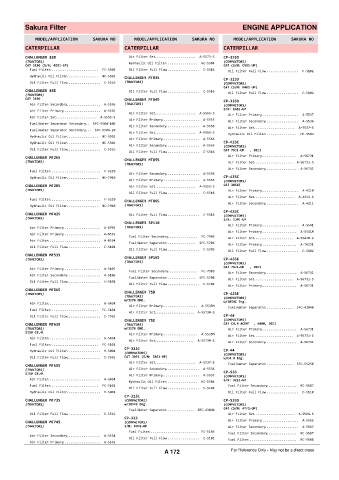 Spare parts cross-references