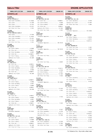 Spare parts cross-references