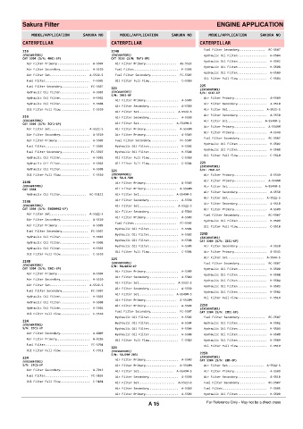 Spare parts cross-references