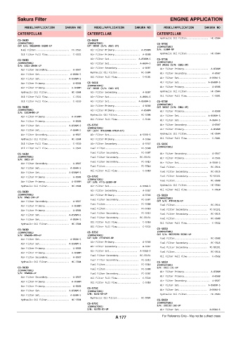 Spare parts cross-references