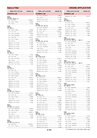 Spare parts cross-references