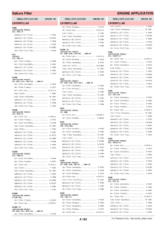 Spare parts cross-references