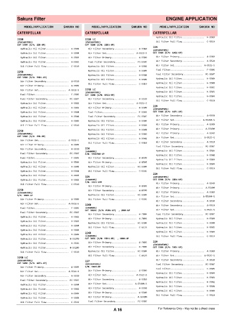 Spare parts cross-references