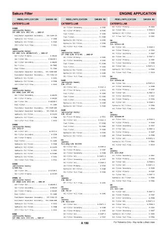 Spare parts cross-references