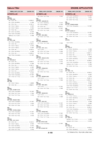 Spare parts cross-references