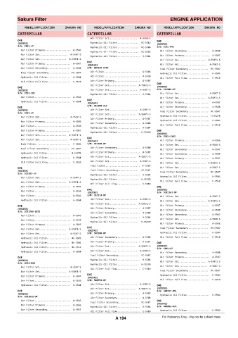 Spare parts cross-references