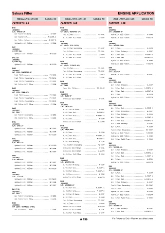 Spare parts cross-references