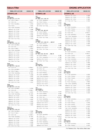 Spare parts cross-references